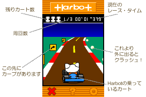 �Q�[����ʂ̐����}